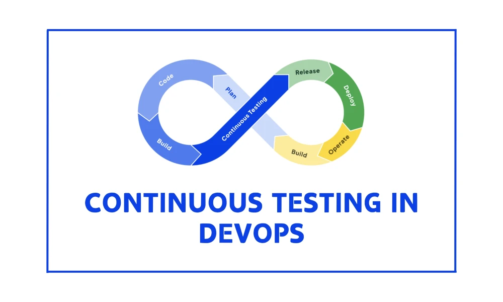 Continuous Testing in DevOps Certification